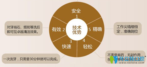 想知道第一次洗牙的注意事項(xiàng)及禁忌癥有哪些？本文詳解
