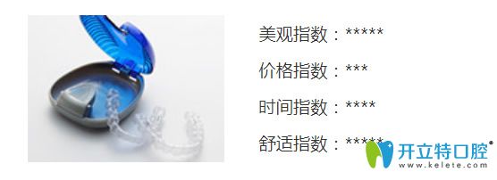 康貝佳美式5D隱形矯正介紹