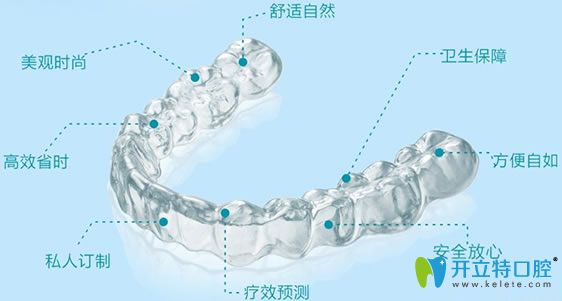 牙套的種類之隱形矯正器