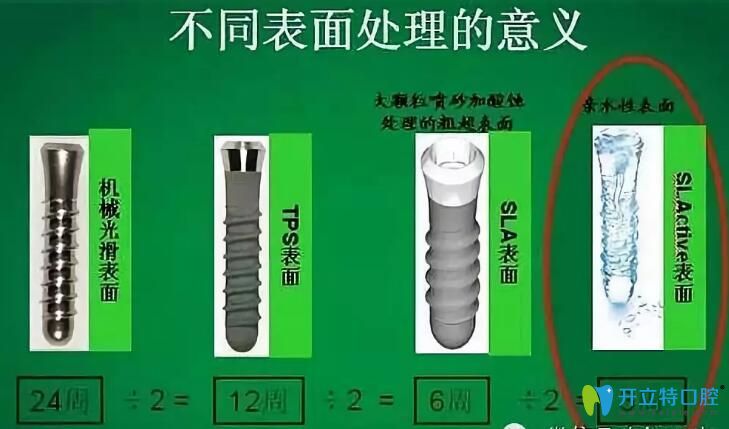 瑞士ITI親水種植系統(tǒng)