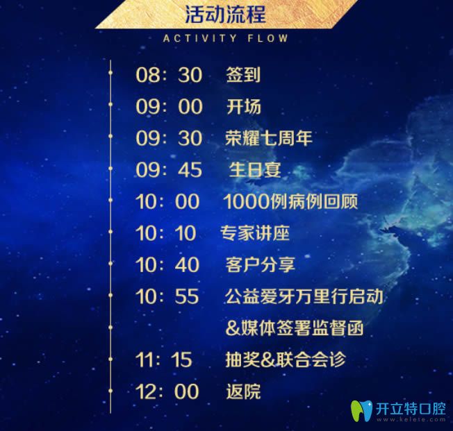 杭州美奧7周年活動(dòng)流程