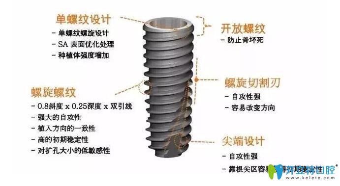 美國(guó)皓圣種植體