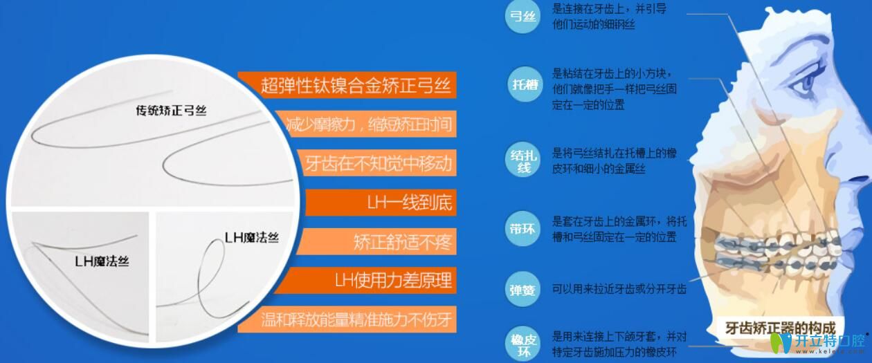 騙局or真實(shí)力,弄清楚lh魔線快速矯正技術(shù)是怎么回事再下結(jié)論