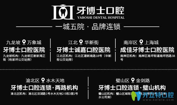 牙博士口腔在重慶一城五院圖