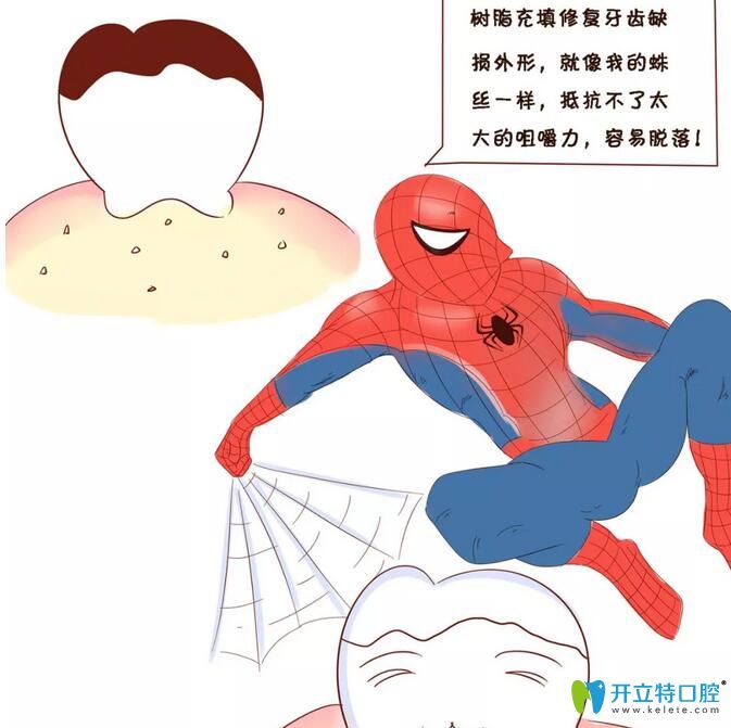 乳牙預成冠比樹脂填充好在哪里