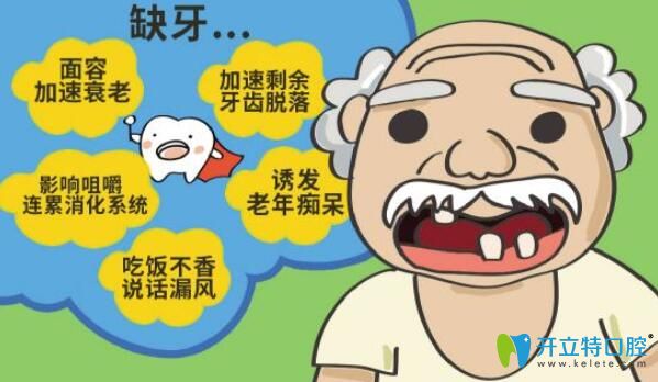 聶孟洋主任告訴大家：長時(shí)間缺牙會有哪些危害？