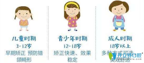 不同時期的矯正時間不同