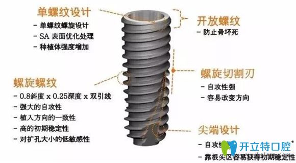 美國(guó)皓圣種植體優(yōu)勢(shì)簡(jiǎn)介圖