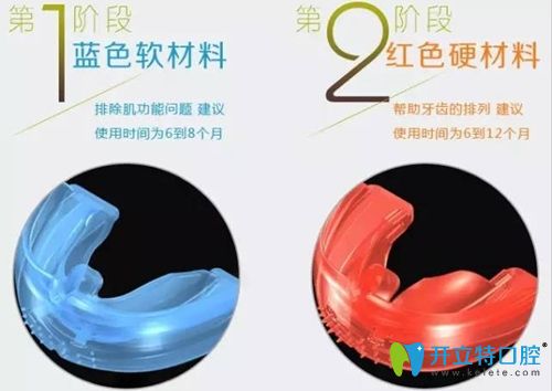 陳慧霞醫(yī)生淺談MRC肌功能矯正的優(yōu)缺點