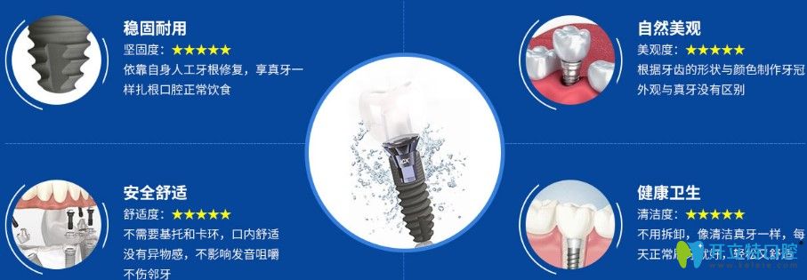 歐美種植牙優(yōu)勢(shì)圖