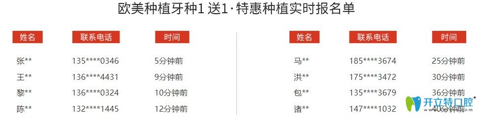 正夫口腔歐美種植牙活動(dòng)報(bào)名單圖