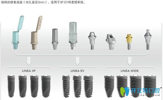 bb種植體有獨(dú)特的連接方式