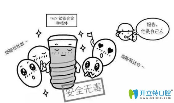 德國瑞西歐種植體是純鈦材料