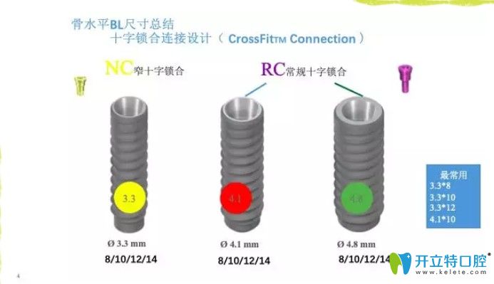 iti/Straumann種植體型號(hào)分幾種