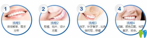 全瓷牙的修復過程