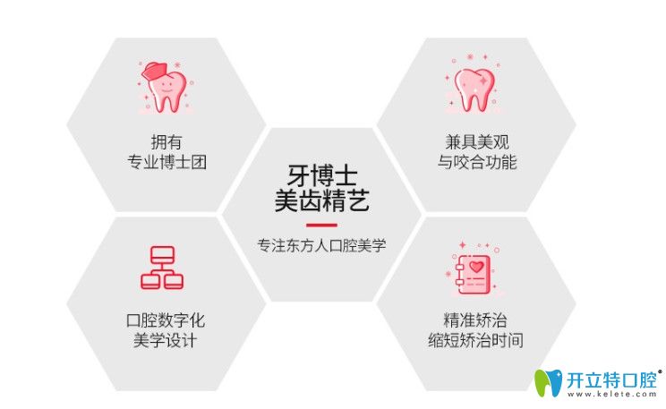 牙博士口腔矯正還有如此優(yōu)勢(shì)