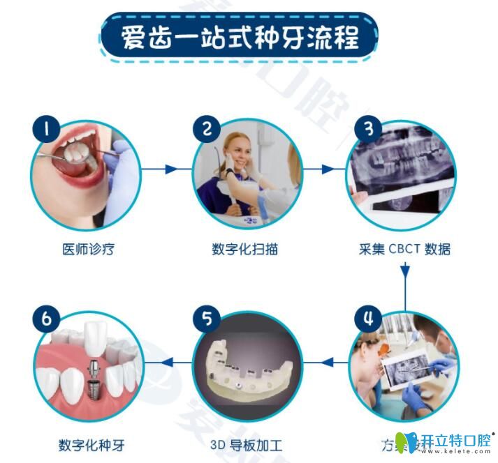 天津愛齒口腔一站式看牙流程