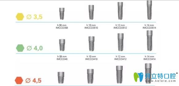 意大利clc種植體可促進(jìn)骨愈合
