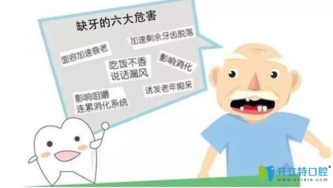 美奧口腔告訴你牙齒缺失不補的危害