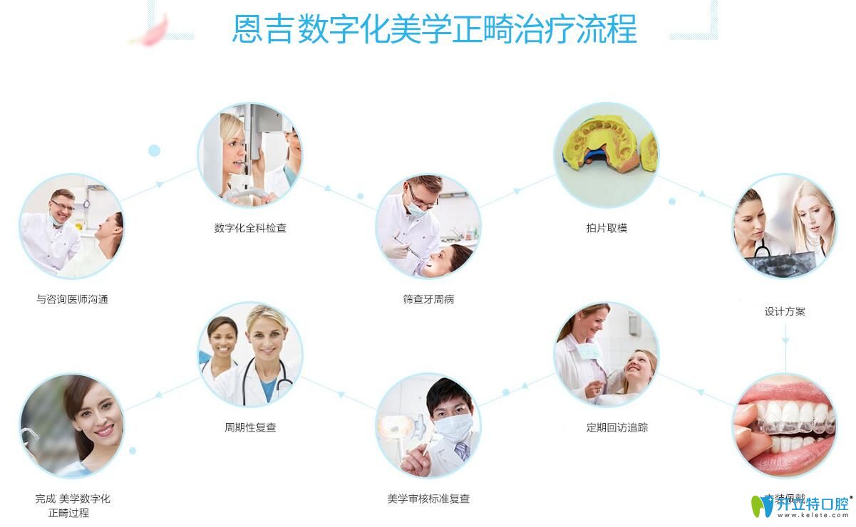 寧波恩吉口腔黃丹醫(yī)生介紹數(shù)字化美學(xué)正畸治療流程 寧波恩吉口腔黃丹醫(yī)生介紹數(shù)字化美學(xué)正畸治療流程
