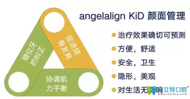 時(shí)代天使兒童版隱形矯正的優(yōu)勢
