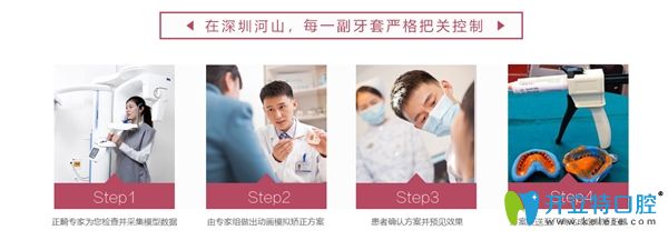 <!--<i data=20240703-sp></i>-->口腔制作牙套的流程