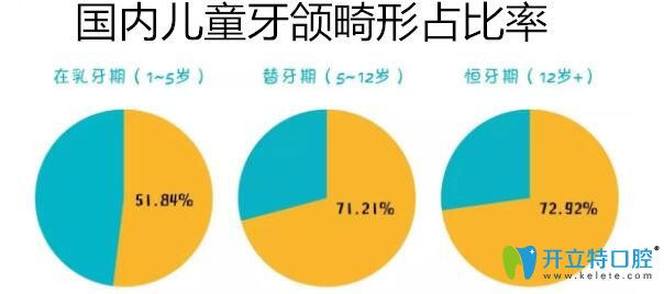  5種常見(jiàn)的牙頜畸形圖片和治療方法,值得收藏哦！