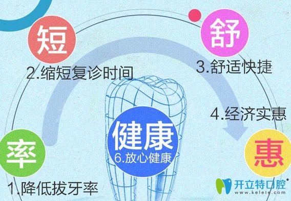 金屬自鎖托槽矯正的優(yōu)勢(shì)