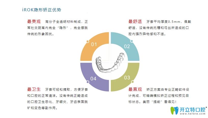 irok（艾若克）隱形矯正牙套