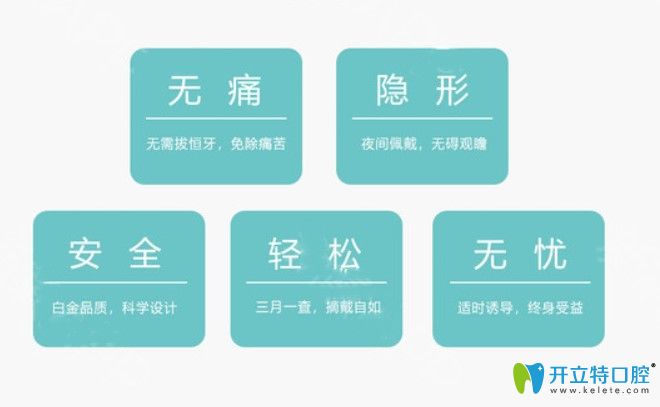 羅慕兒牙矯正原理