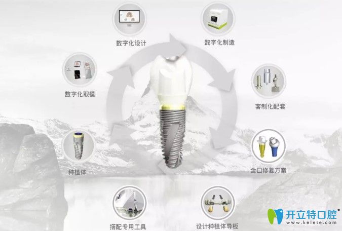 瑞士百丹特種植牙怎么樣
