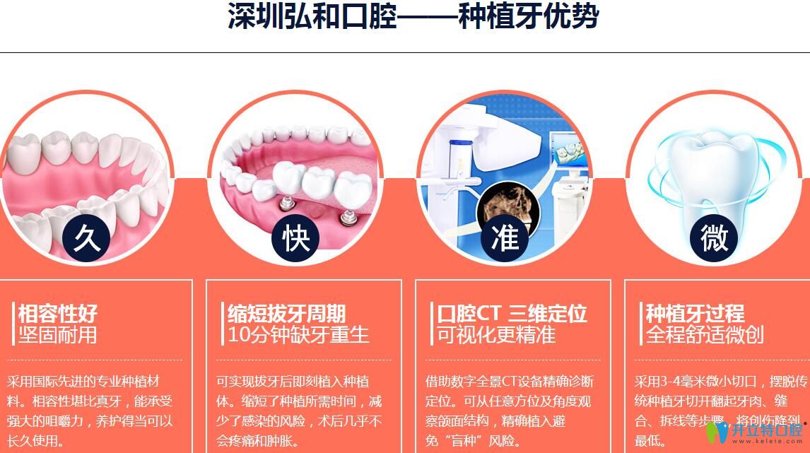 深圳弘和口腔種植牙優(yōu)勢(shì)