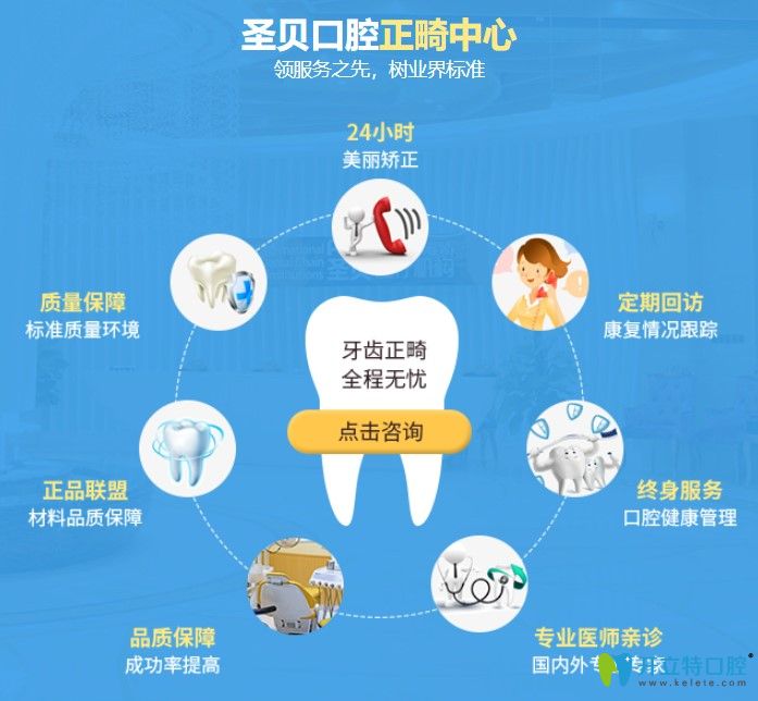 圣貝口腔還有特惠正畸價(jià)格