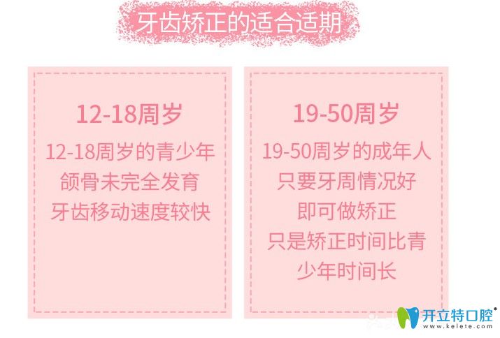 劉晉醫(yī)生告訴大家30歲還能矯正牙齒嗎 劉晉醫(yī)生告訴大家30歲還能矯正牙齒嗎