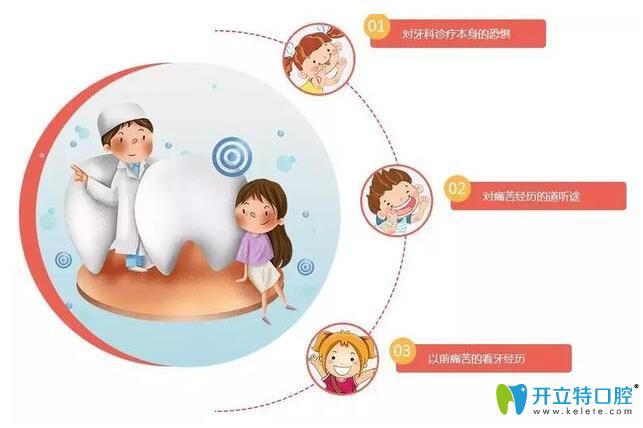 銀川和仁堂口腔陳霞霞對兒童非常耐心
