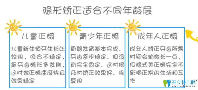 隱適美與時(shí)代天使牙套有啥區(qū)別
