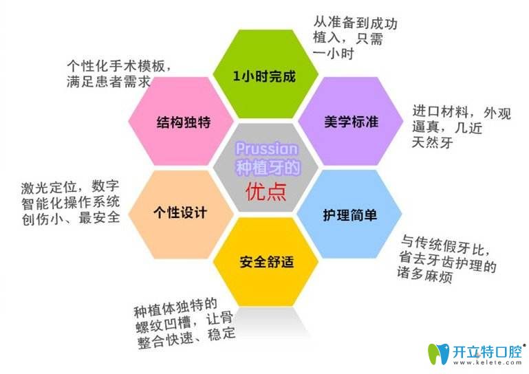 種植牙優(yōu)勢(shì)介紹圖 種植牙優(yōu)勢(shì)介紹圖