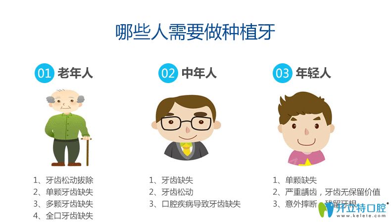 適合做種植牙人群 適合做種植牙人群