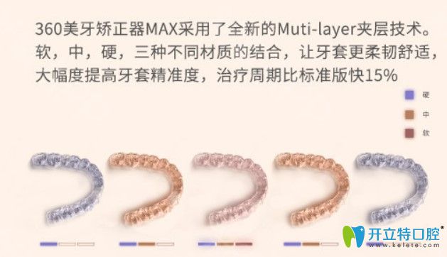 國(guó)產(chǎn)360美牙隱形牙套圖片