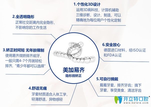 美加易齊隱形牙套怎么樣