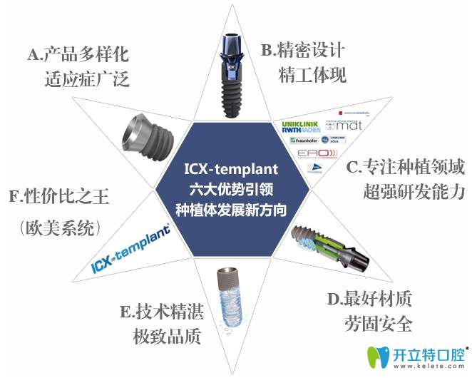德國icx種植體優(yōu)勢介紹圖