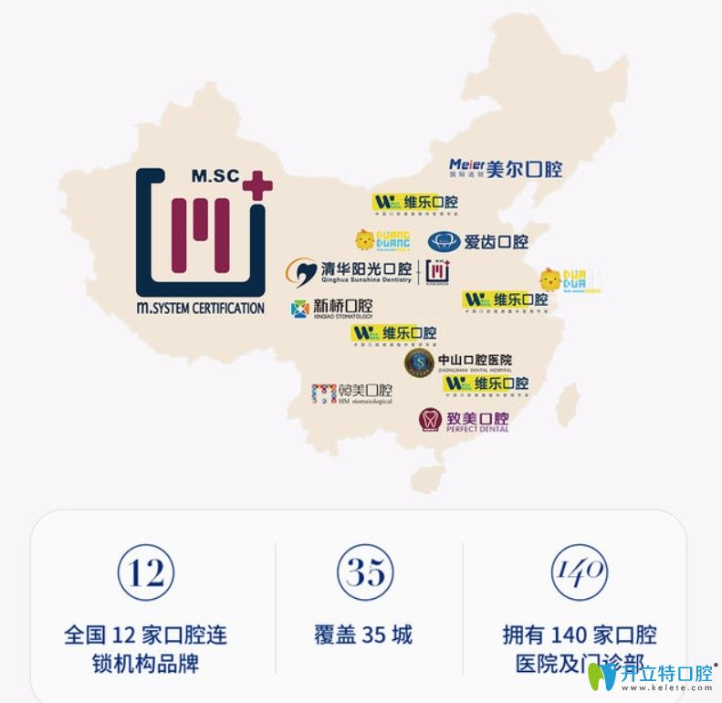 武漢清華陽(yáng)光口腔分布圖