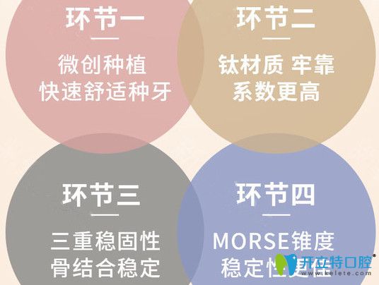 韓國(guó)紐百特種植體