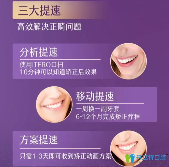 美國(guó)隱適美極速版牙套矯正安全嗎