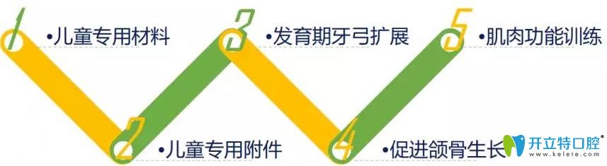 兒童矯正牙齒神器——時代天使kid和MRC你了解多少？