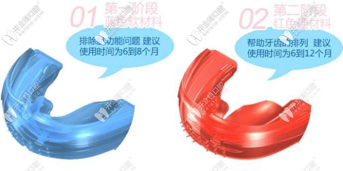 兒童早期誘導(dǎo)矯正優(yōu)惠價(jià)格