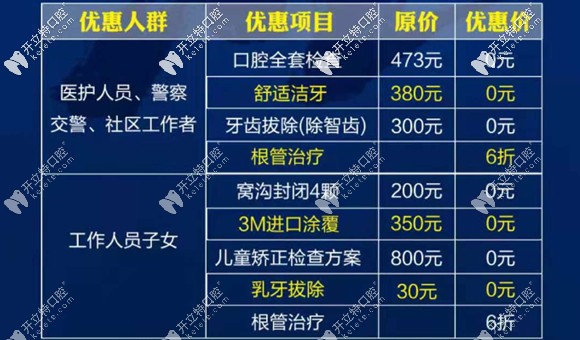 優(yōu)惠項(xiàng)目列表