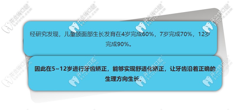 兒童牙齒矯正年齡