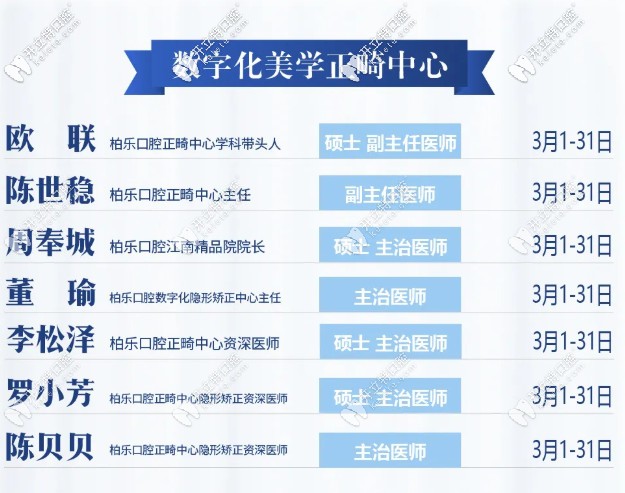 南寧柏樂口腔美學(xué)正畸醫(yī)師團隊