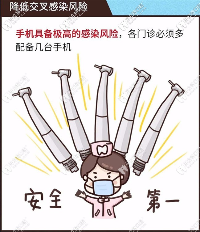 疫情期間牙科降低交叉感染風險